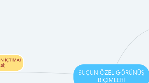 Mind Map: SUÇUN ÖZEL GÖRÜNÜŞ BİÇİMLERİ