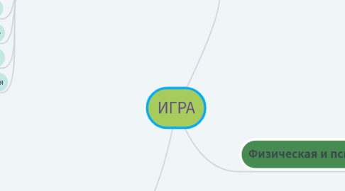 Mind Map: ИГРА