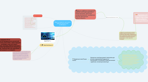 Mind Map: Віруси,шкідливе програмне забезпечення:типи і особливості