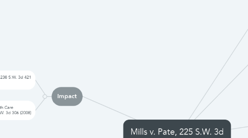 Mind Map: Mills v. Pate, 225 S.W. 3d 277 (2006)
