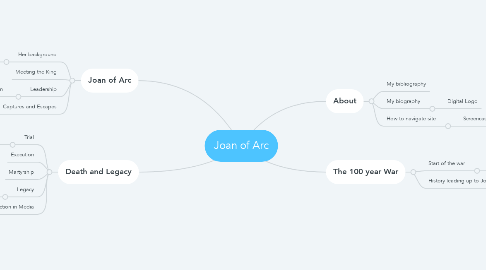 Mind Map: Joan of Arc