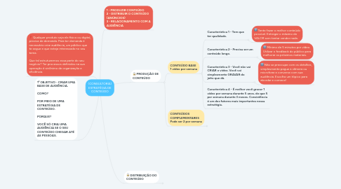 Mind Map: (CONSULTORIA) ESTRATÉGIA DE CONTEÚDO