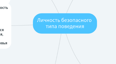 Mind Map: Личность безопасного типа поведения