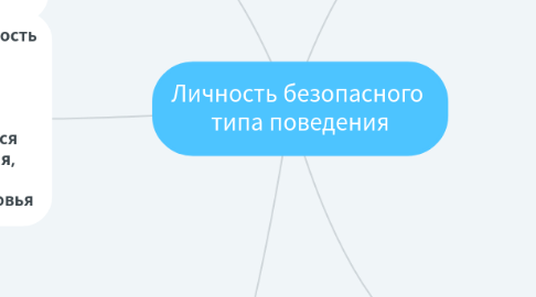 Mind Map: Личность безопасного  типа поведения