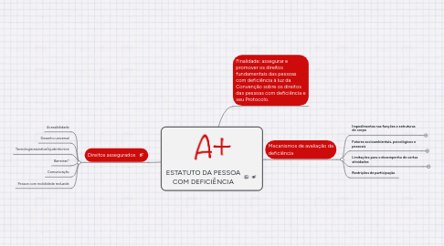 Mind Map: ESTATUTO DA PESSOA COM DEFICIÊNCIA