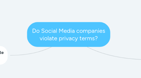 Mind Map: Do Social Media companies violate privacy terms?