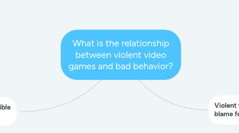 Mind Map: What is the relationship between violent video games and bad behavior?