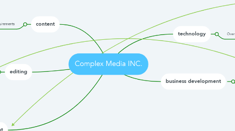 Mind Map: Complex Media INC.