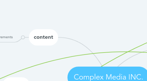 Mind Map: Complex Media INC.