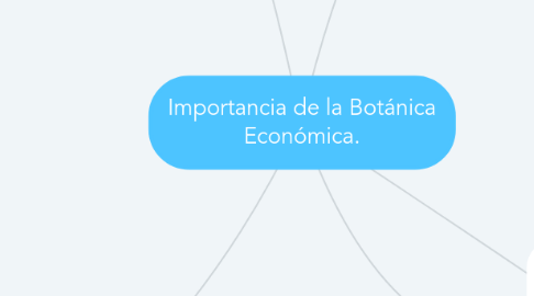 Mind Map: Importancia de la Botánica Económica.