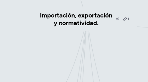 Mind Map: Importación, exportación y normatividad.