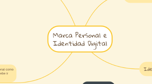 Mind Map: Marca Personal e Identidad Digital