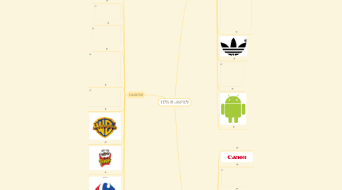 Mind Map: TIPOS DE LOGOTIPO