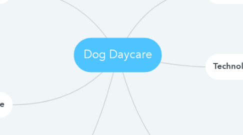 Mind Map: Dog Daycare