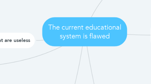 Mind Map: The current educational system is flawed