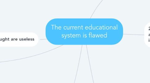 Mind Map: The current educational system is flawed