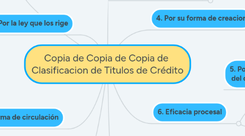 Mind Map: Copia de Copia de Copia de  Clasificacion de Titulos de Crédito