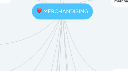 Mind Map: MERCHANDISING