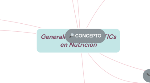 Mind Map: Generalidades de las TICs en Nutrición