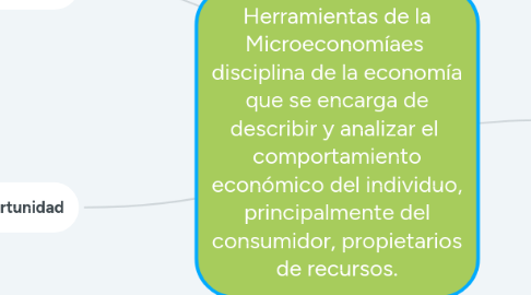 Mind Map: Herramientas de la Microeconomíaes disciplina de la economía que se encarga de describir y analizar el comportamiento económico del individuo, principalmente del consumidor, propietarios de recursos.