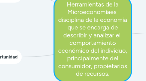 Mind Map: Herramientas de la Microeconomíaes  disciplina de la economía que se encarga de describir y analizar el  comportamiento económico del individuo, principalmente del consumidor, propietarios de recursos.