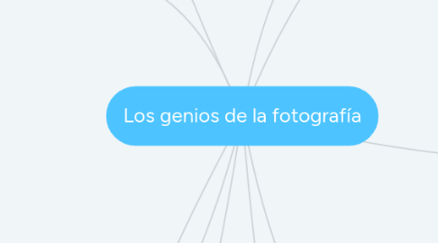 Mind Map: Los genios de la fotografía