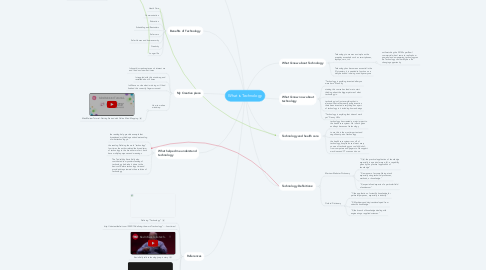 Mind Map: What is Technology