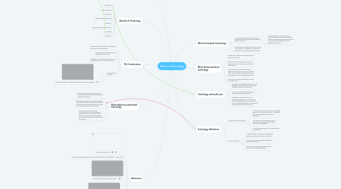 Mind Map: What is Technology