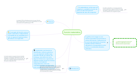 Mind Map: Función matemática