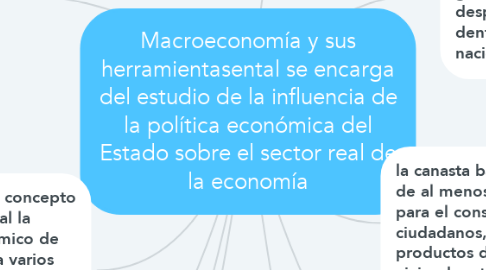 Mind Map: Macroeconomía y sus herramientasental se encarga del estudio de la influencia de la política económica del Estado sobre el sector real de la economía