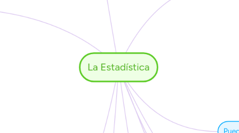 Mind Map: La Estadística