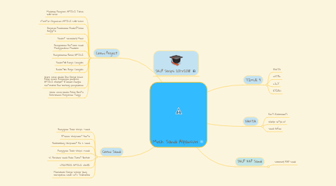 Mind Map: Moch. Sandi Alpansuri