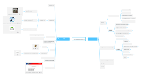 Mind Map: Рост маркетолога