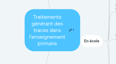 Mind Map: Traitements générant des traces dans l'enseignement primaire