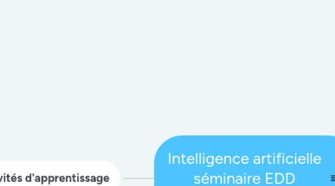 Mind Map: Intelligence artificielle séminaire EDD Amiens Nov 2018