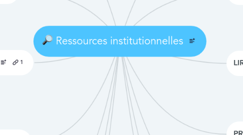 Mind Map: Ressources institutionnelles