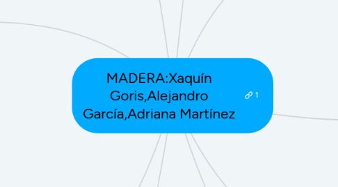 Mind Map: MADERA:Xaquín Goris,Alejandro García,Adriana Martínez