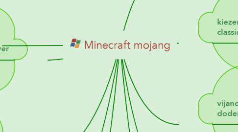 Mind Map: Minecraft mojang