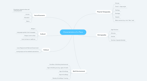 Mind Map: Characteristics of a Place