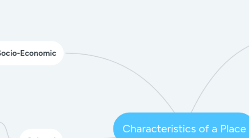 Mind Map: Characteristics of a Place