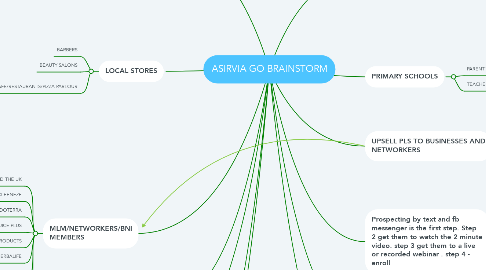 Mind Map: ASIRVIA GO BRAINSTORM