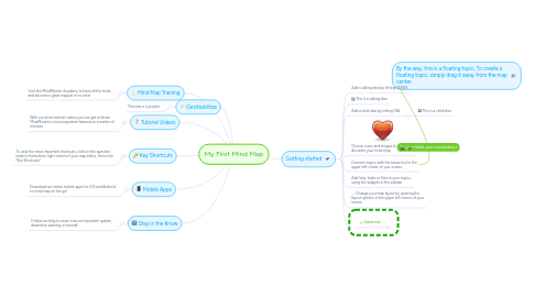 Mind Map: My First Mind Map