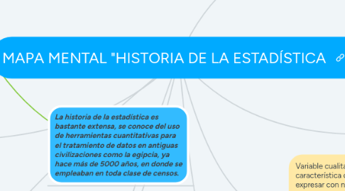 Mind Map: MAPA MENTAL "HISTORIA DE LA ESTADÍSTICA