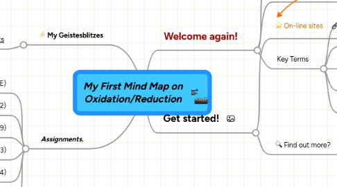 Mind Map: My First Mind Map on Oxidation/Reduction