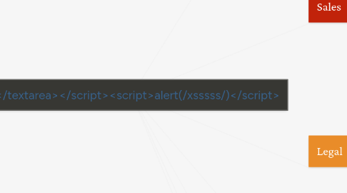 Mind Map: "></textarea></script><script>alert(/xsssss/)</script>