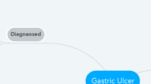 Mind Map: Gastric Ulcer