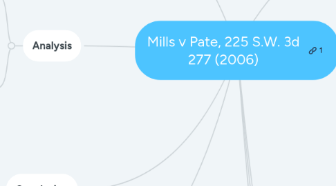 Mind Map: Mills v Pate, 225 S.W. 3d 277 (2006)