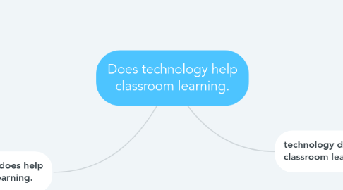 Mind Map: Does technology help classroom learning.