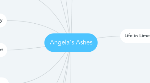 Mind Map: Angela's Ashes