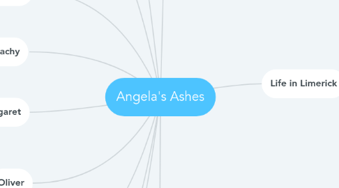 Mind Map: Angela's Ashes